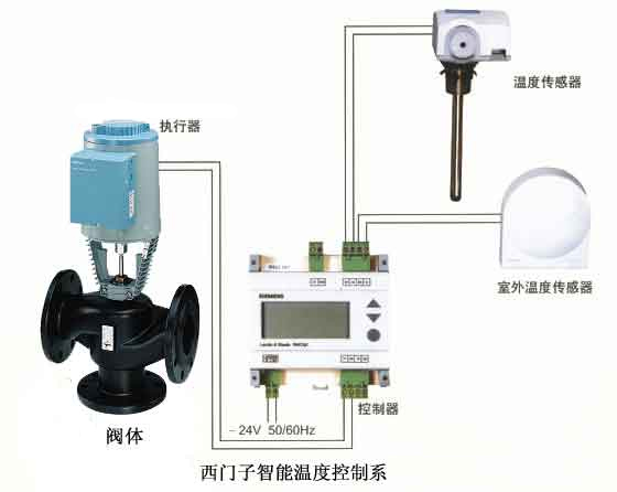 西门子智能温控系统